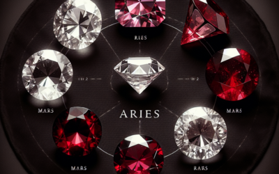 What Is Aries Birthstone Color