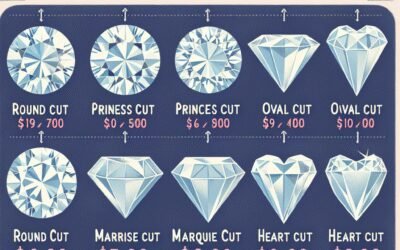 Which diamond cut is more expensive